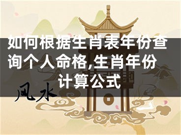 如何根据生肖表年份查询个人命格,生肖年份计算公式
